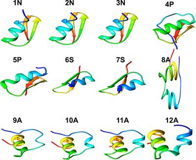 In silico characterization of Cnidarian’s antimicrobial peptides